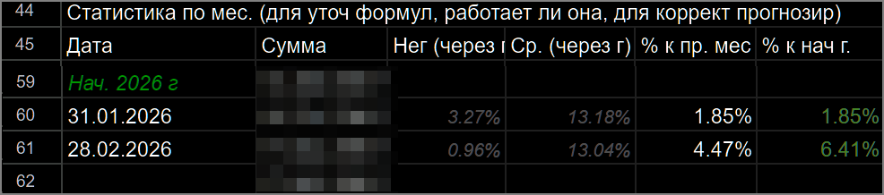 доходность 2026-02-205422.png